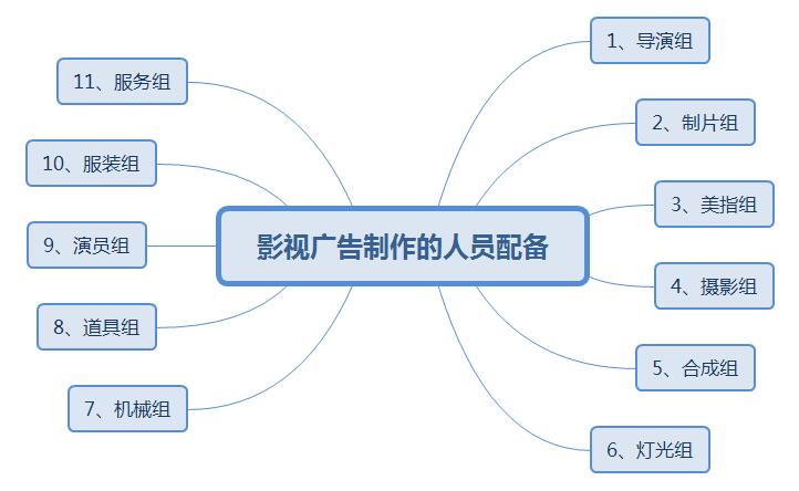效果监测与优化